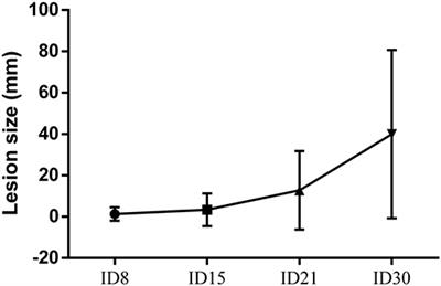 Transforming Growth Factor Beta (TGFβ1) and Epidermal Growth Factor (EGF) as Biomarkers of Leishmania (V) braziliensis Infection and Early Therapeutic Response in Cutaneous Leishmaniasis: Studies in Hamsters